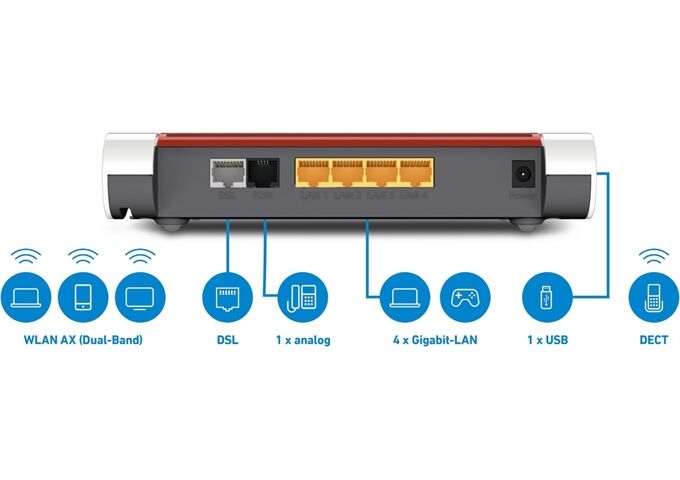 AVM FRITZ!Box 7530 AX