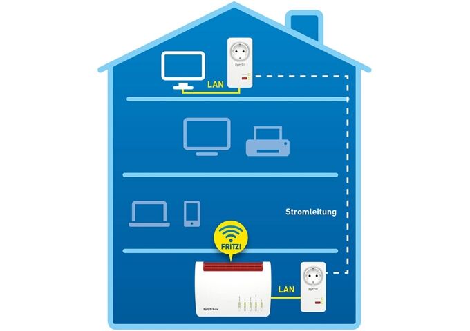 AVM FRITZ!Powerline 1220E Set Weiss