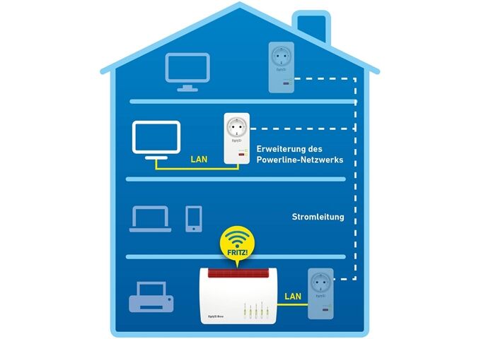 AVM FRITZ!Powerline 1220 (Single) Weiss