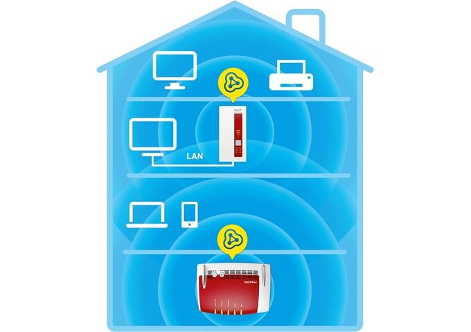AVM FRITZ!WLAN Repeater 1750E Weiss-Rot