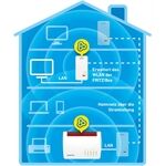 AVM FRITZ!Powerline 1260E (WLAN Single Weiss