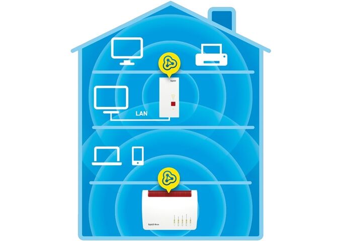 AVM FRITZ!Repeater 2400
