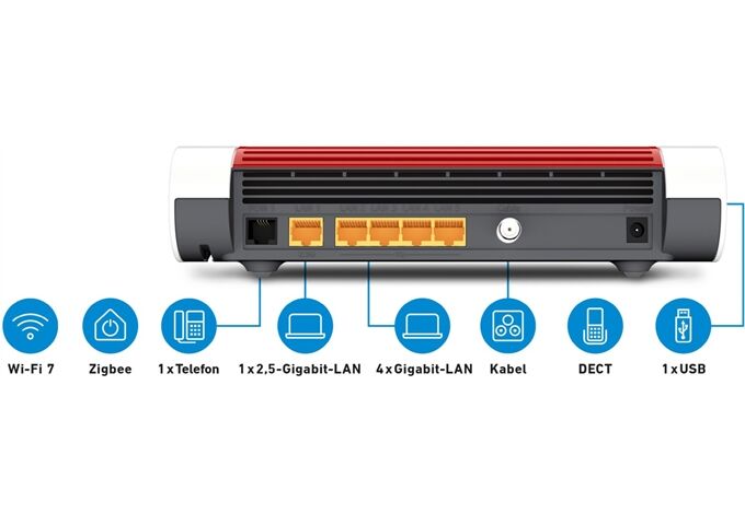 AVM FRITZ!Box 6670 Cable