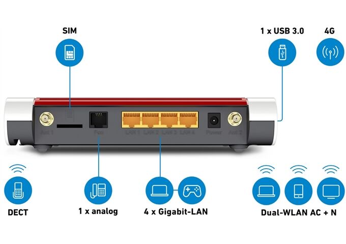 AVM FRITZ!Box 6850 LTE
