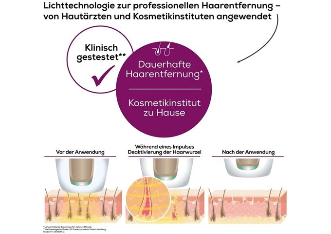 Beurer IPL5800 Pure Skin Pro