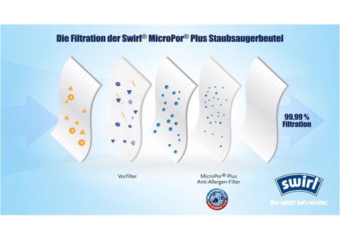 Swirl PH 99 MicroPor Plus