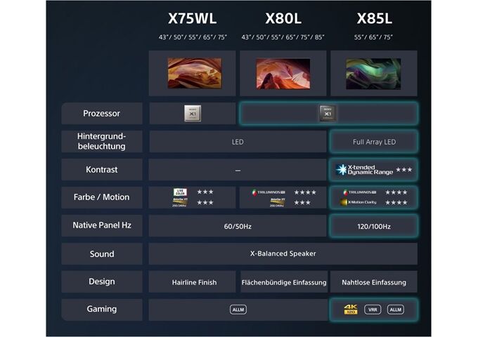 Sony KD-50X75WL