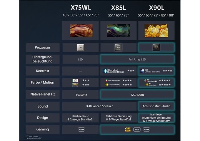 Sony KD-50X75WL