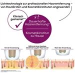 Beurer IPL 8800 Velvet Skin Pro