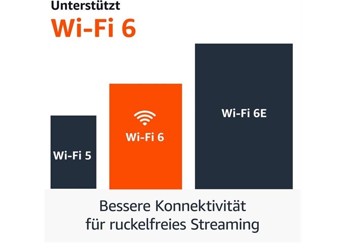 Amazon Fire TV Stick 4K (3rd Gen.)