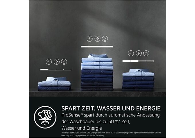 AEG Lavamat LWR8WI7680