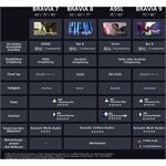 Sony K-65XR70 Sony K-65XR70