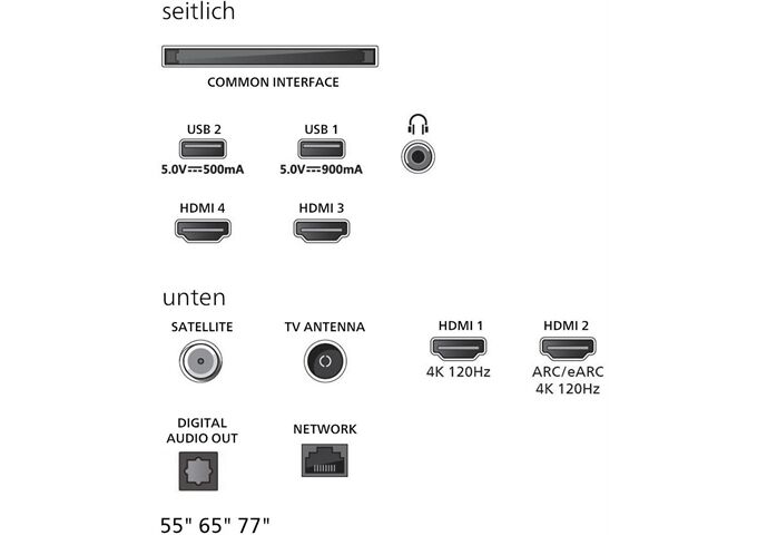 Philips 65OLED950/12
