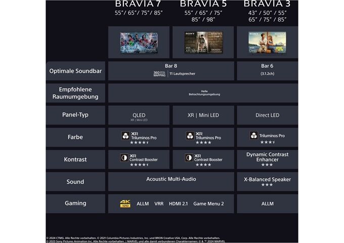 Sony BRAVIA 5 K-65XR55B